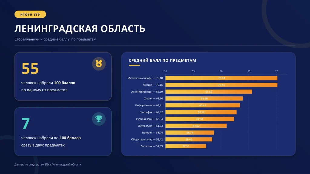 Школы будущего: как создается передовая учебная среда в Ленобласти